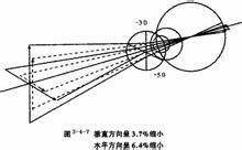 散光的症状是什么？