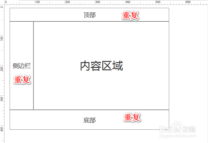 Axure实战001:利用母版来创建原型
