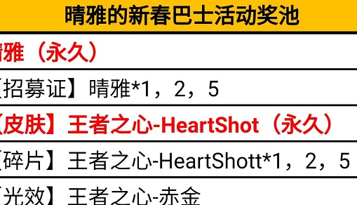 晴雅的支持券有什么用