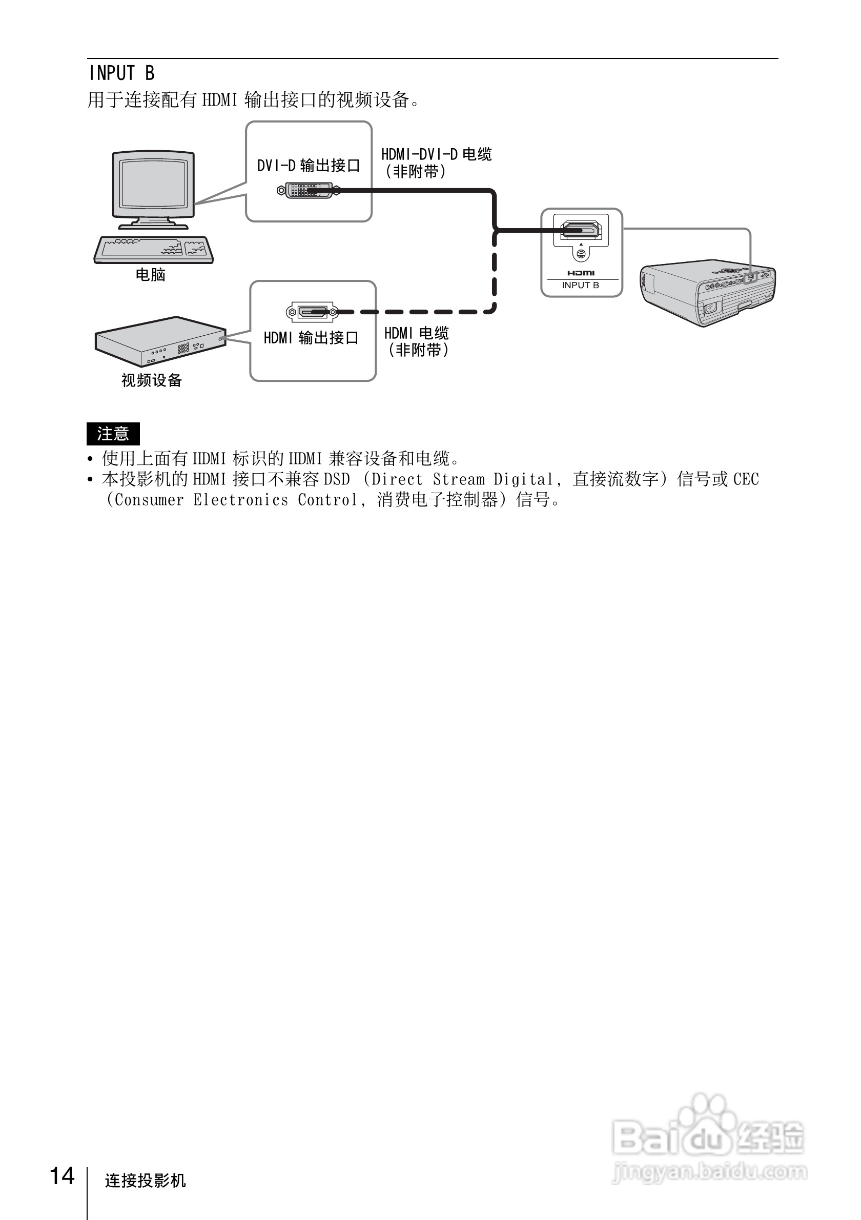 SONY VPL-EW130投影机说明书:[2]