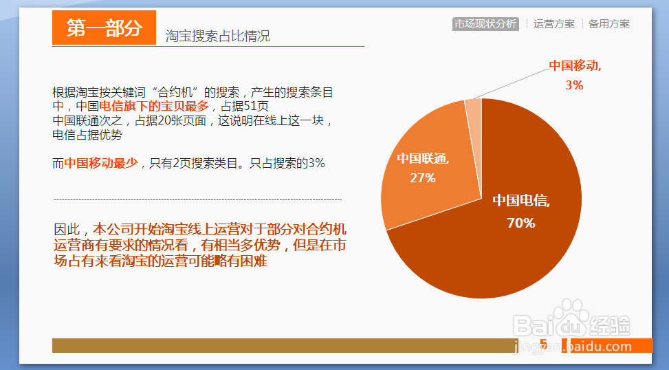 如何制作出一个优秀的PPT稿件