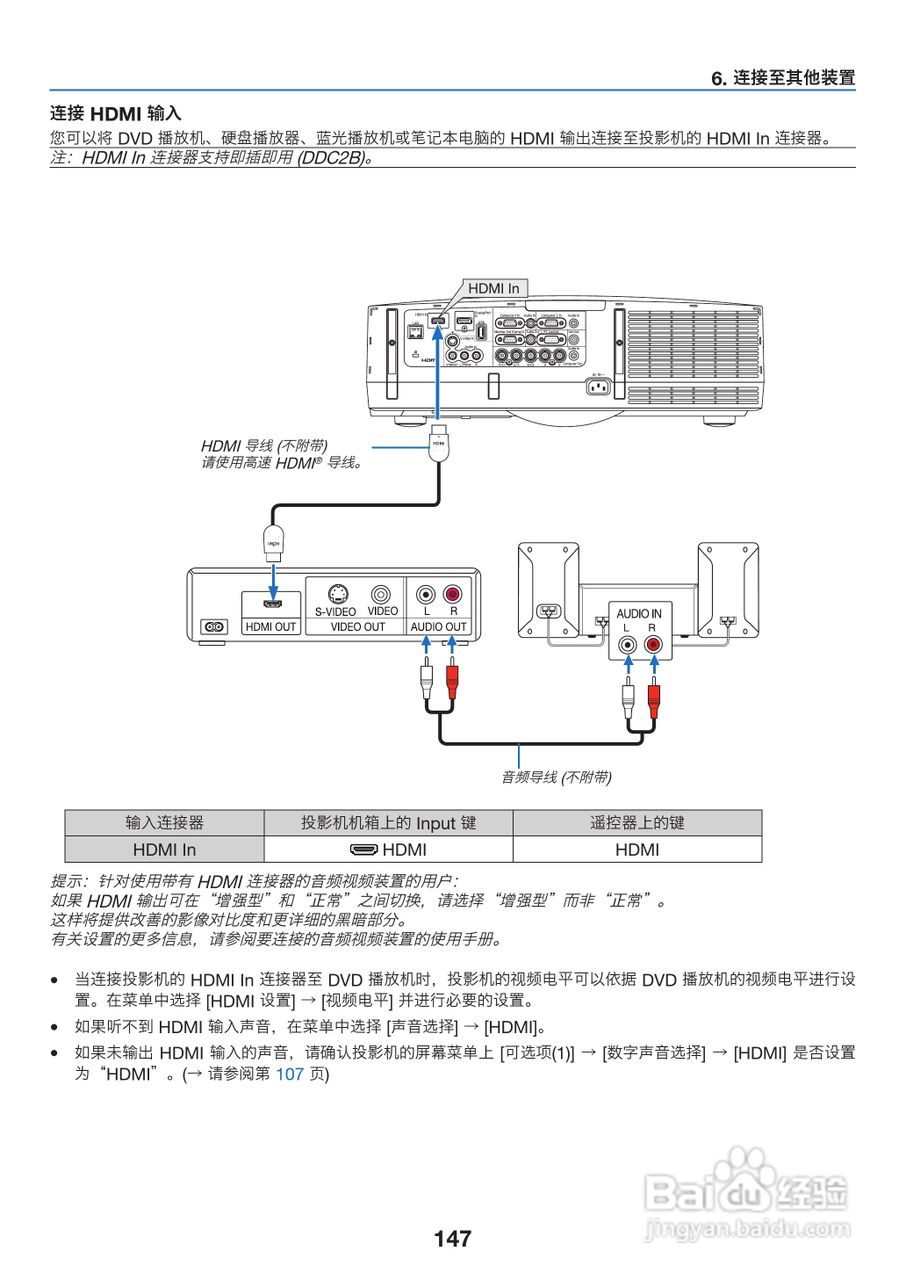 理光PJ WX6170N投影机说明书:[16]