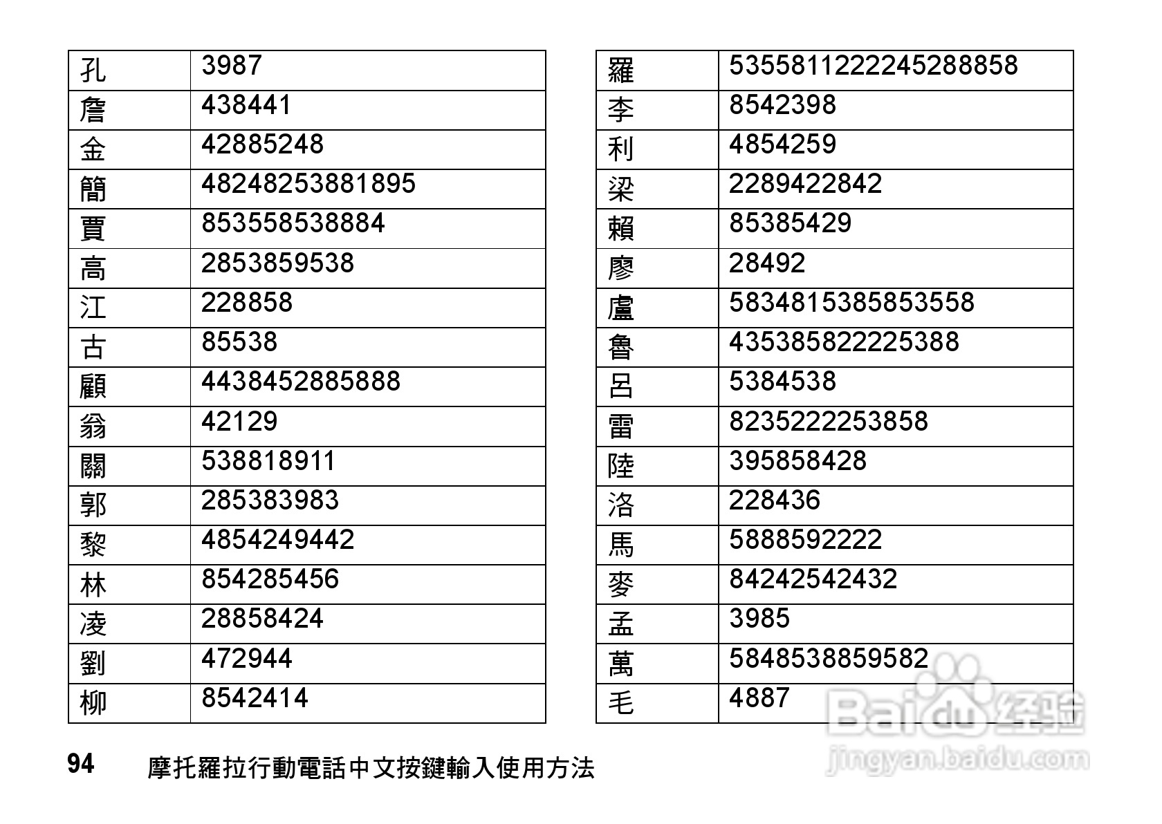 摩托罗拉MOTO Z8手机使用说明书:[10]