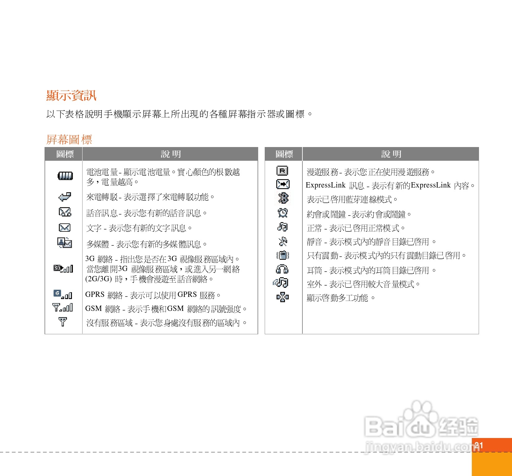 LG U880C手机使用说明书:[2]