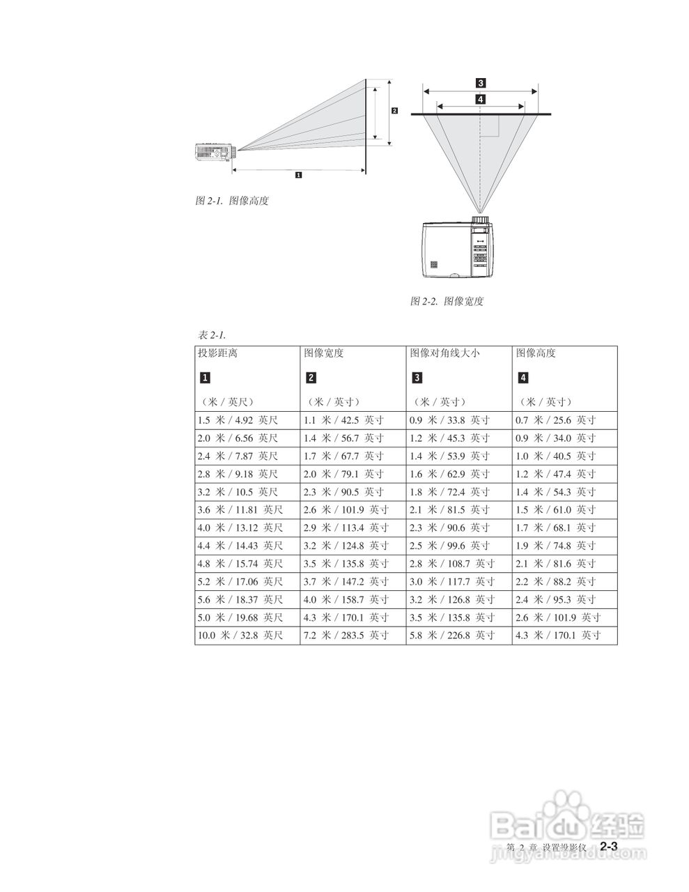 IBM C400投影机说明书:[3]