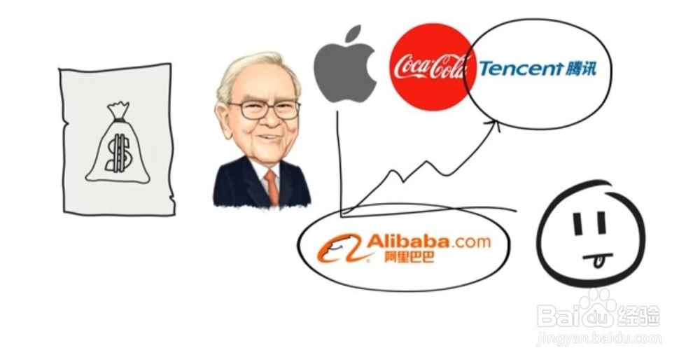 如何投资区块链