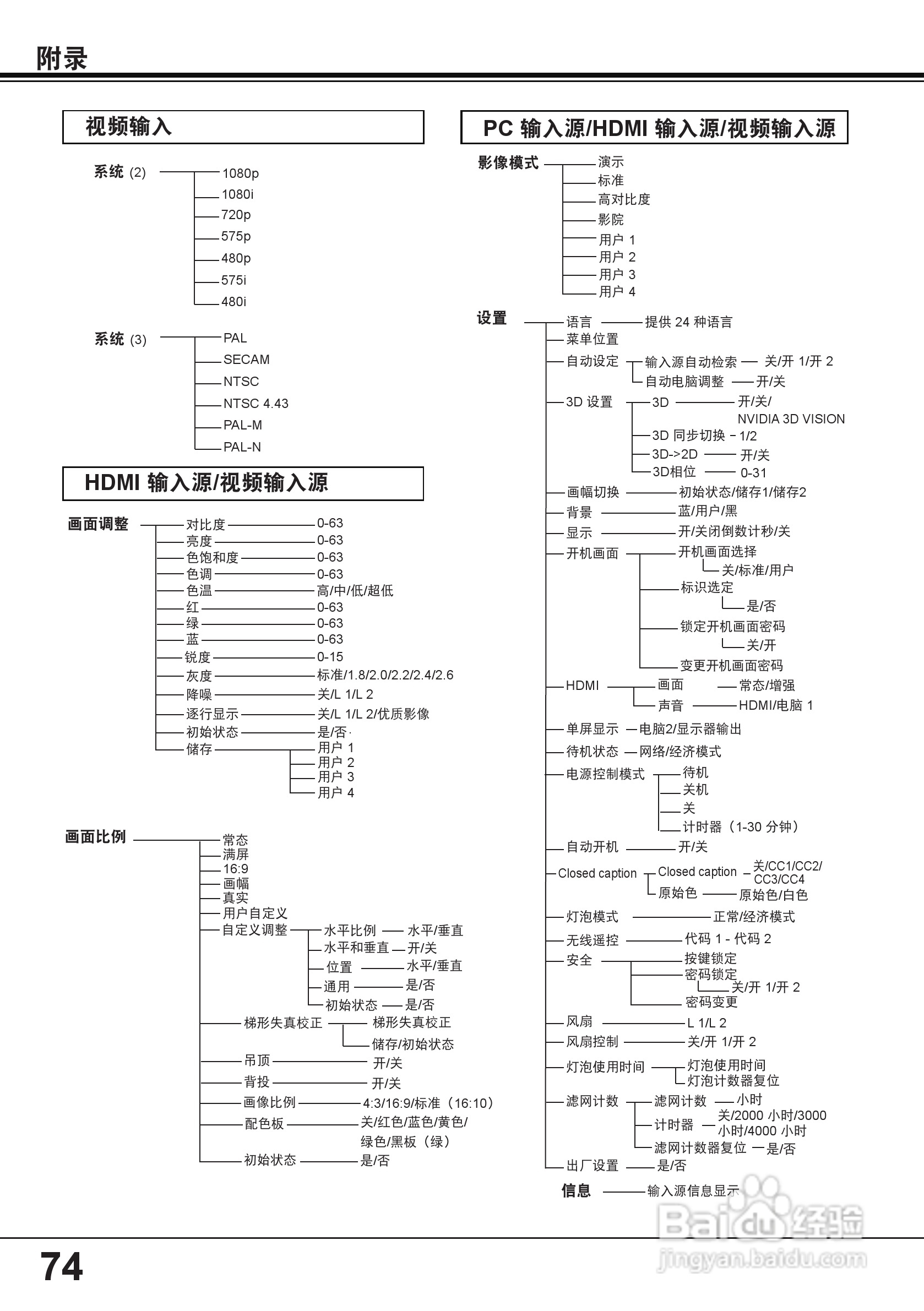 佳能 LV-8235投影机说明书:[8]