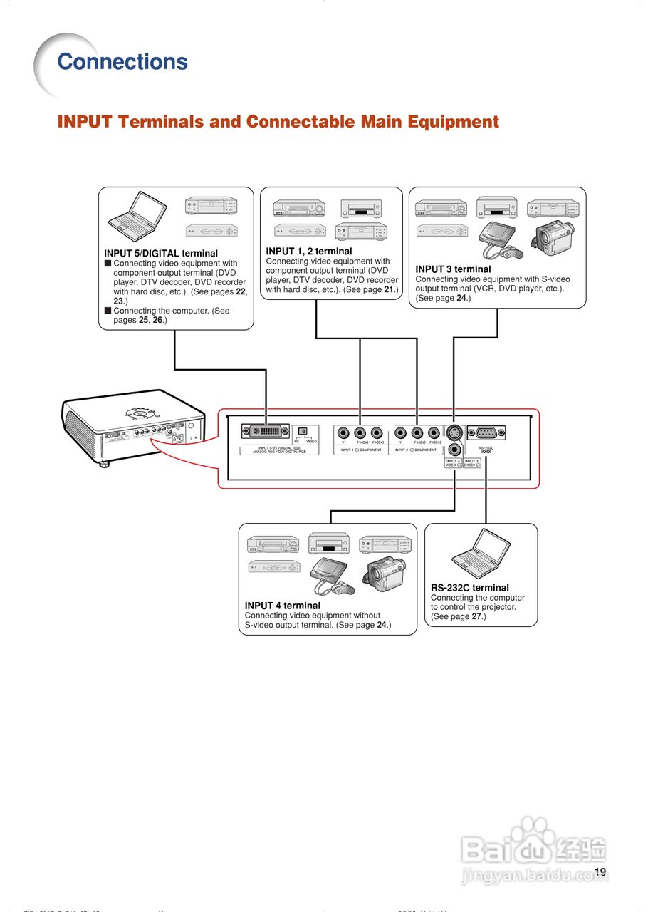 爱其EIP-1500T投影机使用说明书:[3]