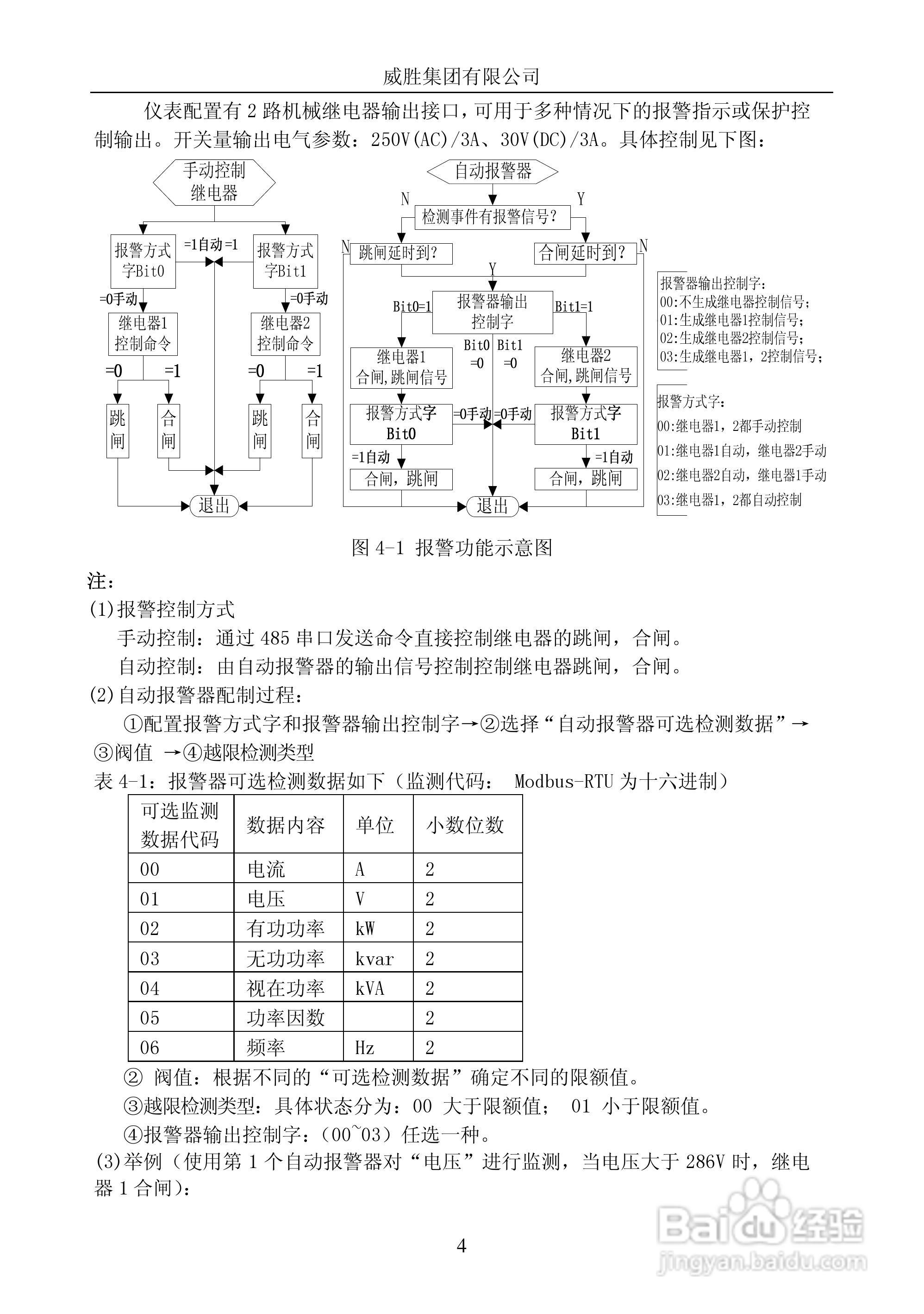 威胜PD1056/1D型单相电子式多功能电能表使用说明书:[1]