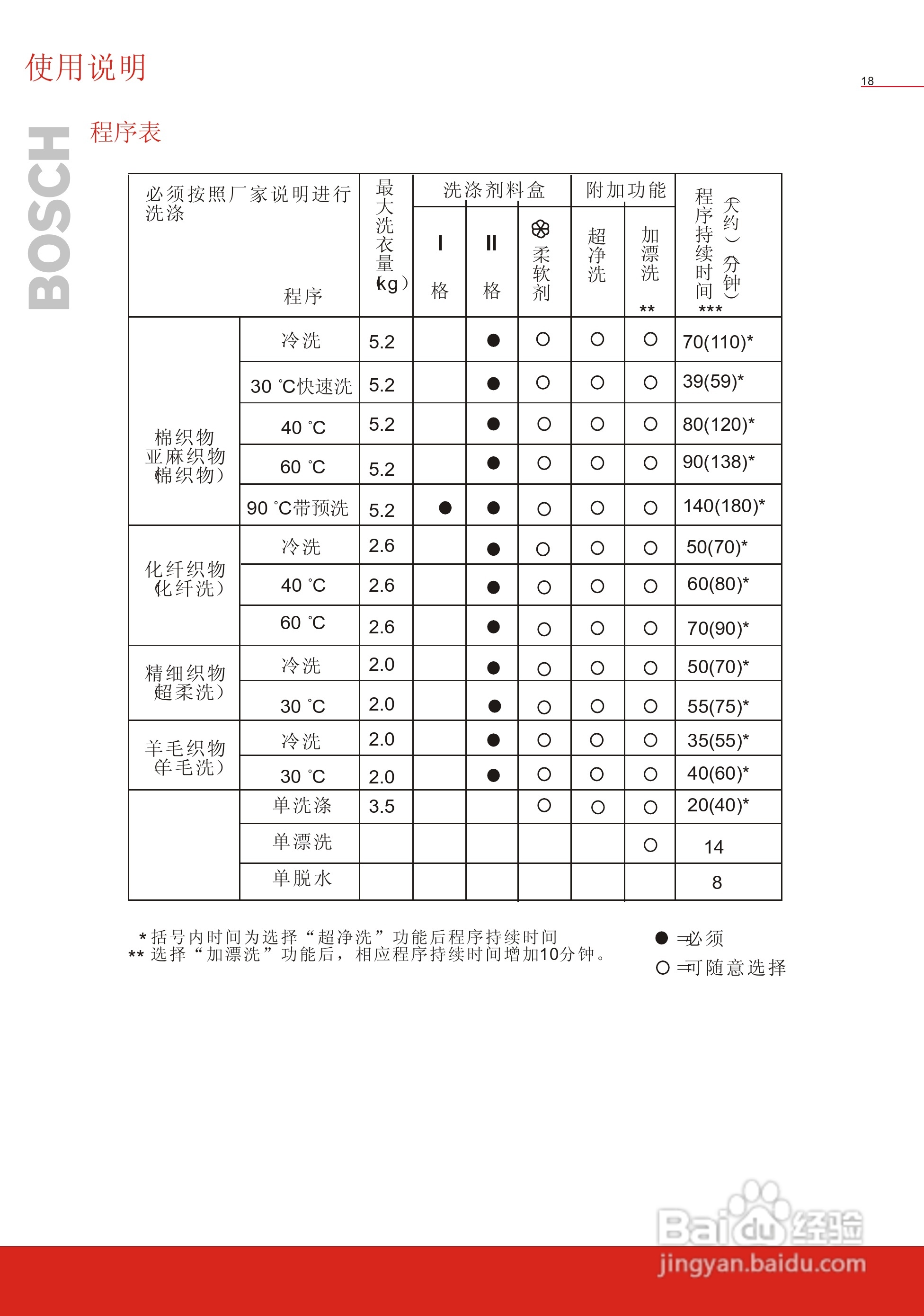 博世洗衣机(WFD50810)说明书:[2]