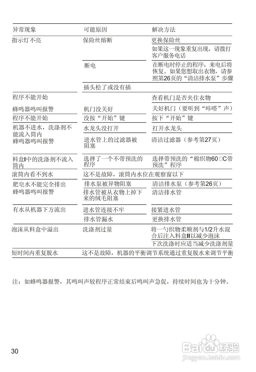 西门子WM605 洗衣机说明书:[4]