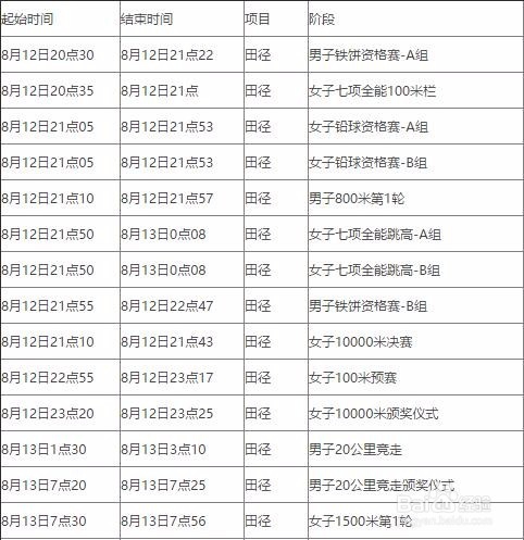 田径奥运比赛规则