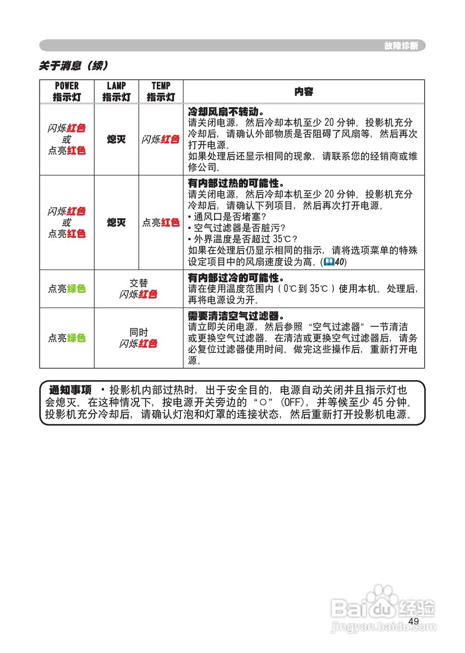 日立CP-RX60投影机使用说明书:[5]
