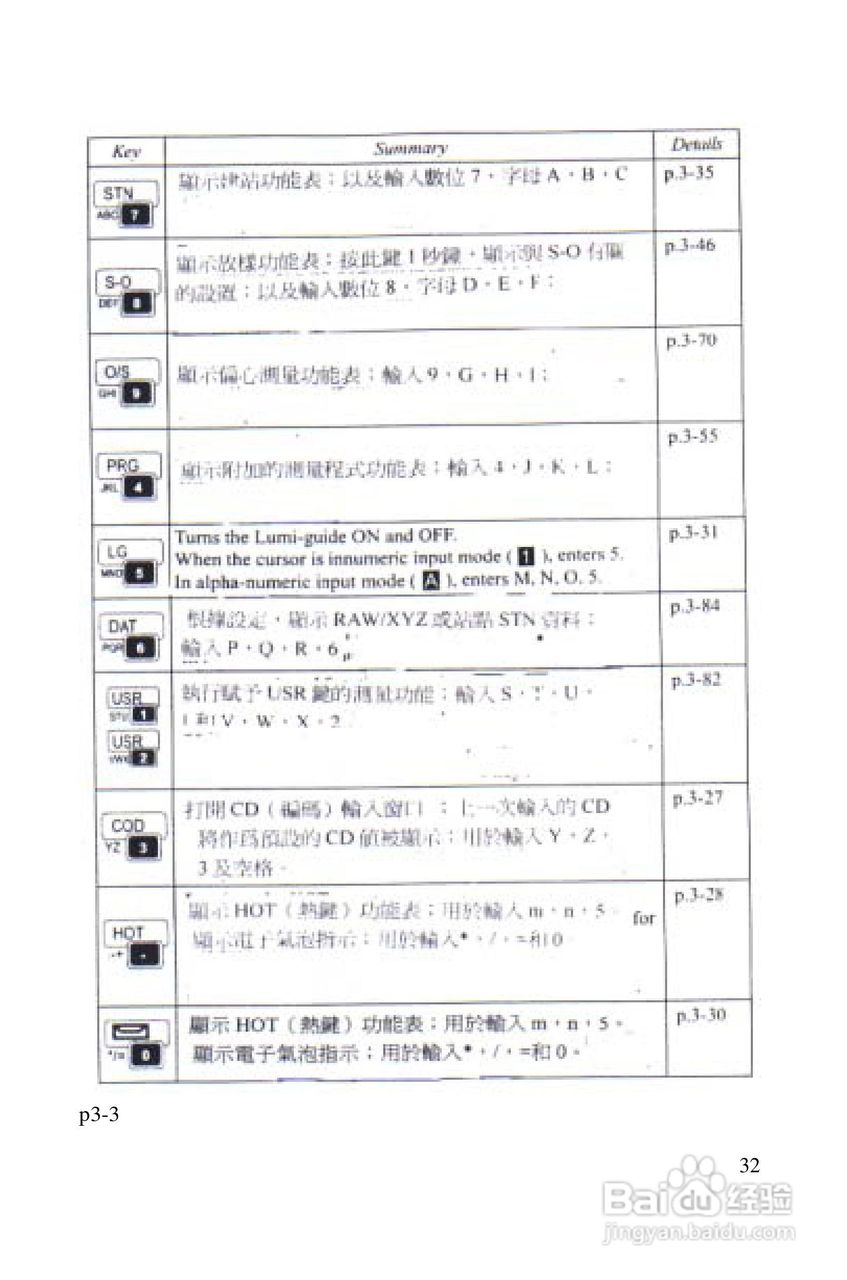 尼康DTM-522、532、552_DTM_NPL 332、352系列全站仪使:[4]