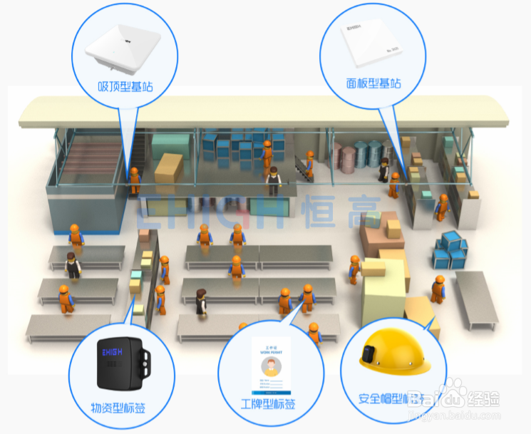 UWB技术(超宽带定位技术)可用于哪些行业?
