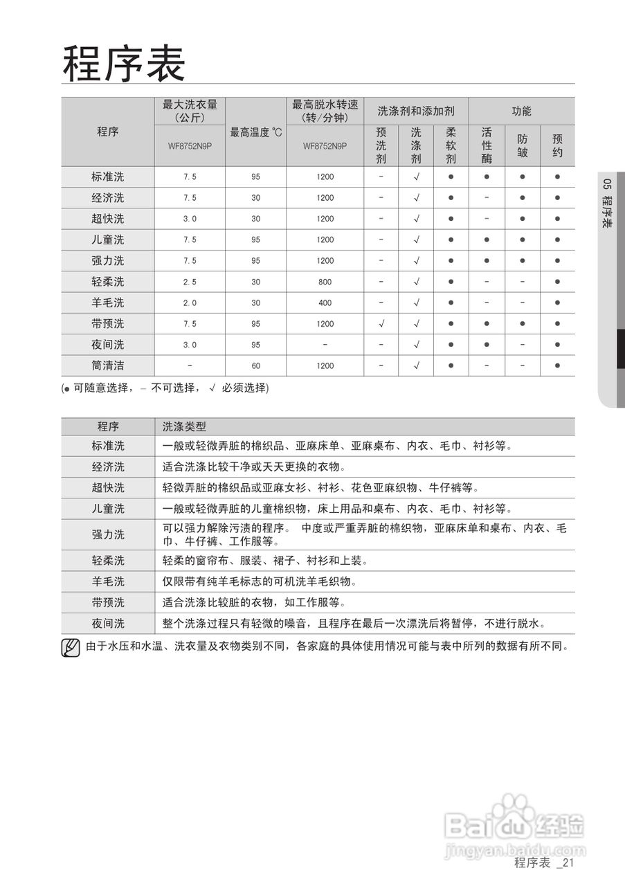 三星WF8752N9P滚筒洗衣机使用说明书:[3]