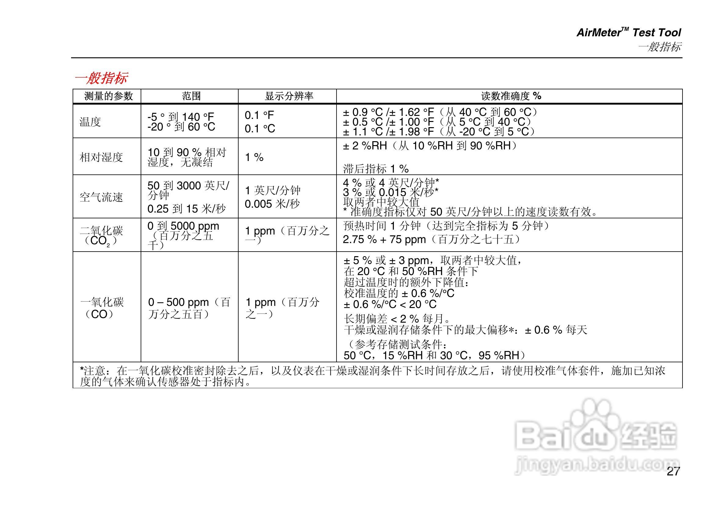 Fluke 975多功能环境测量仪使用说明书:[4]