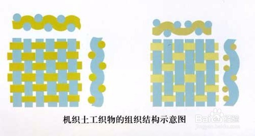 土工布合成材料宽条拉伸试验