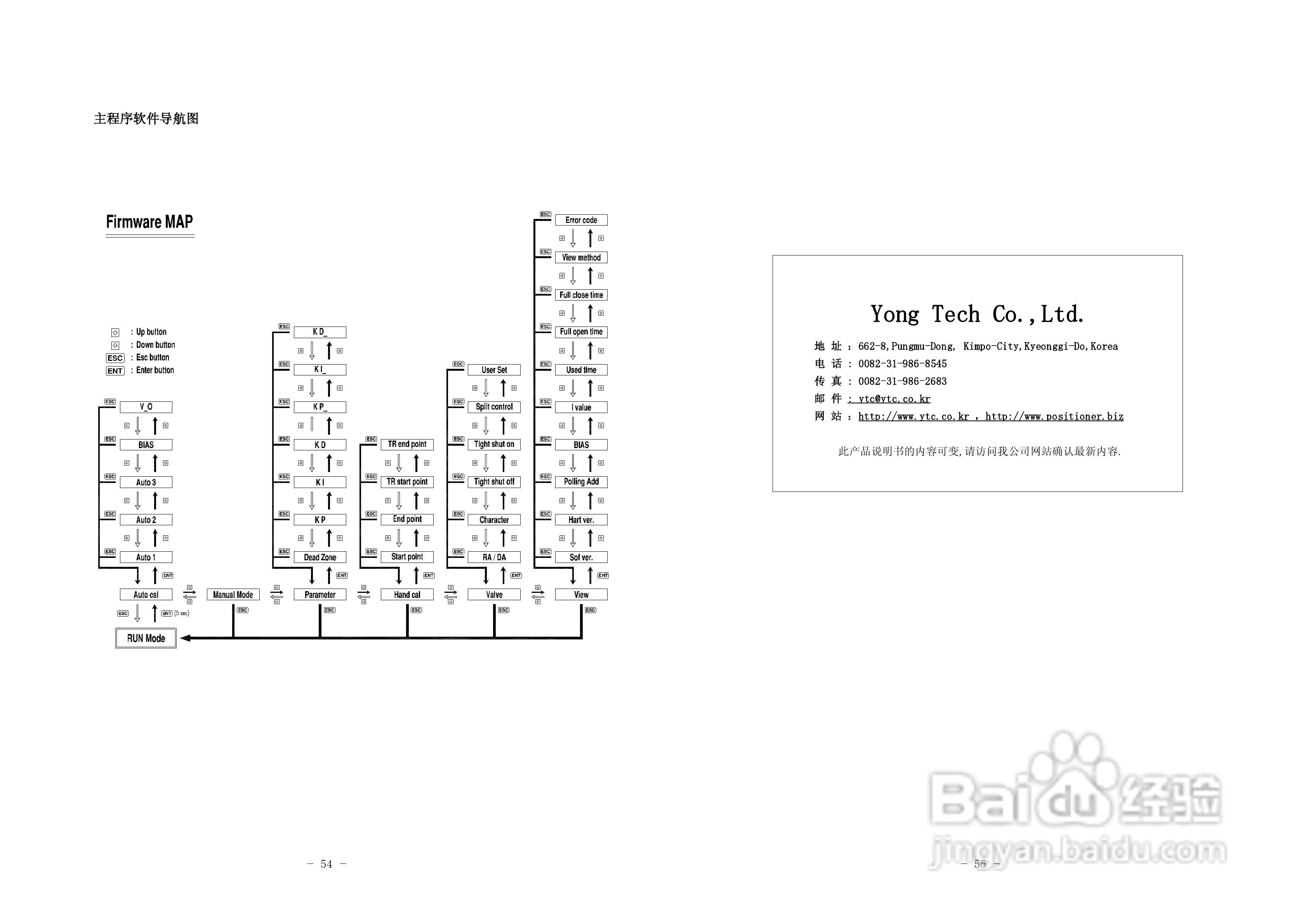 YTC 智能阀门定位器YT-2400系列使用说明书:[3]