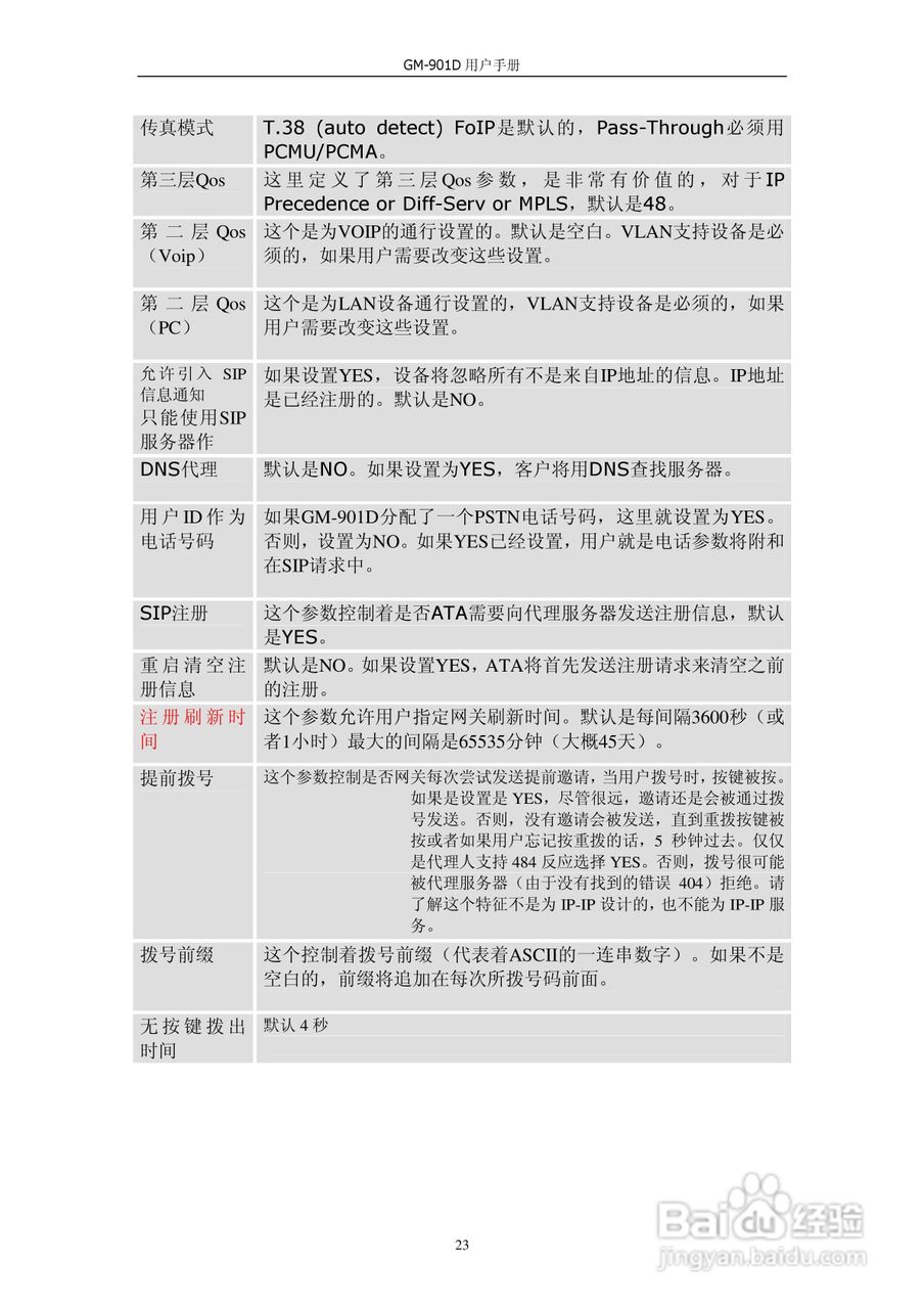 VOIP GATWAY GM-901D电话适配器用户手册:[3]