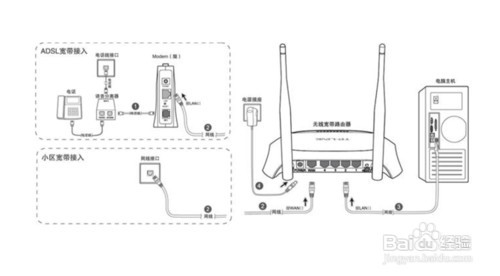 路由器连接上但上不了网