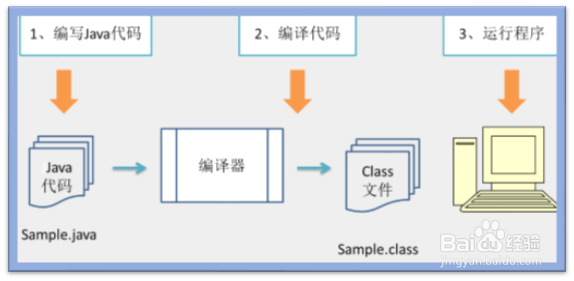 学会编写第一个Java程序