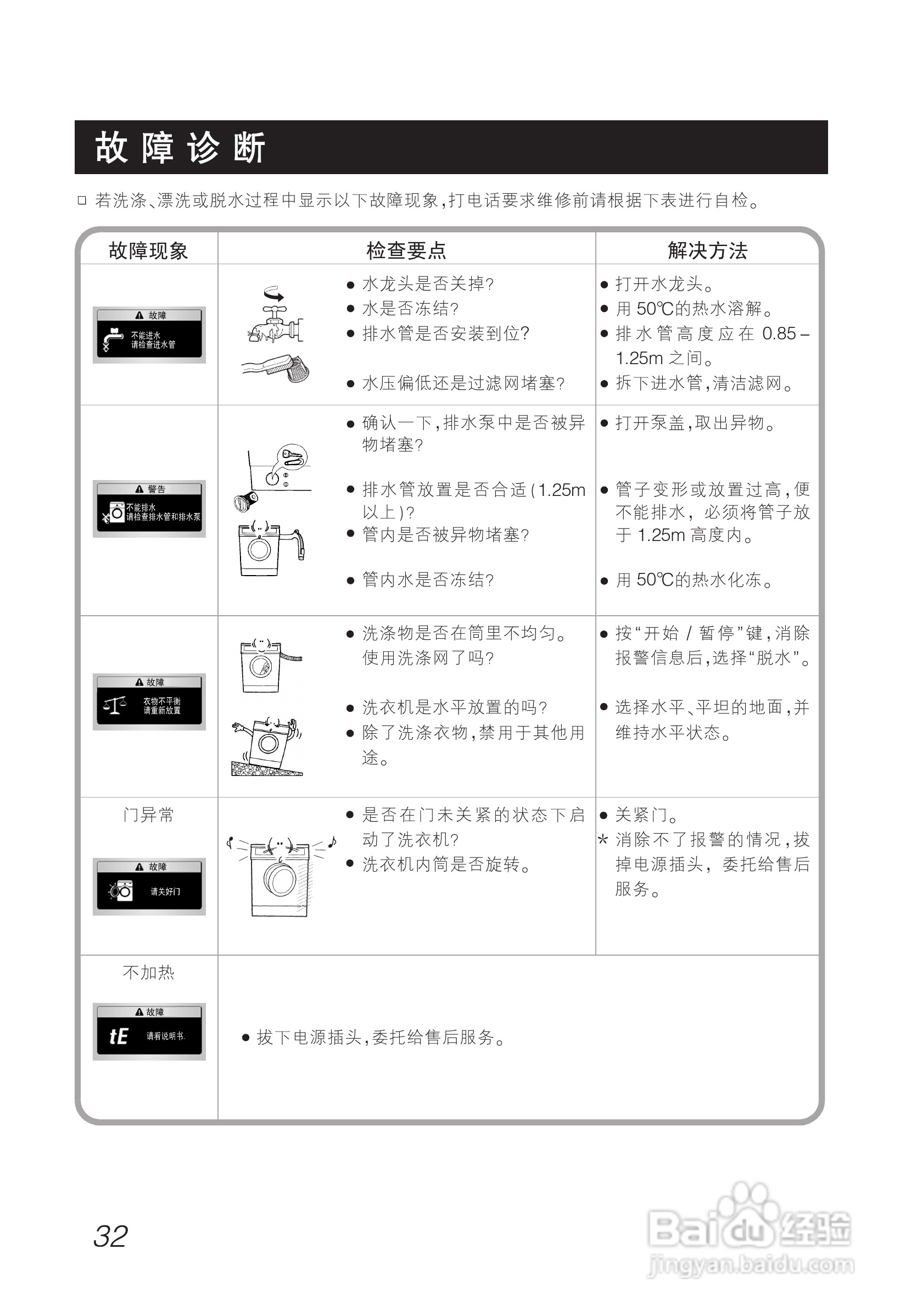 LG WD-T1228ADS洗衣机使用说明书:[4]