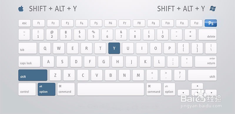 PS快捷键使用指南