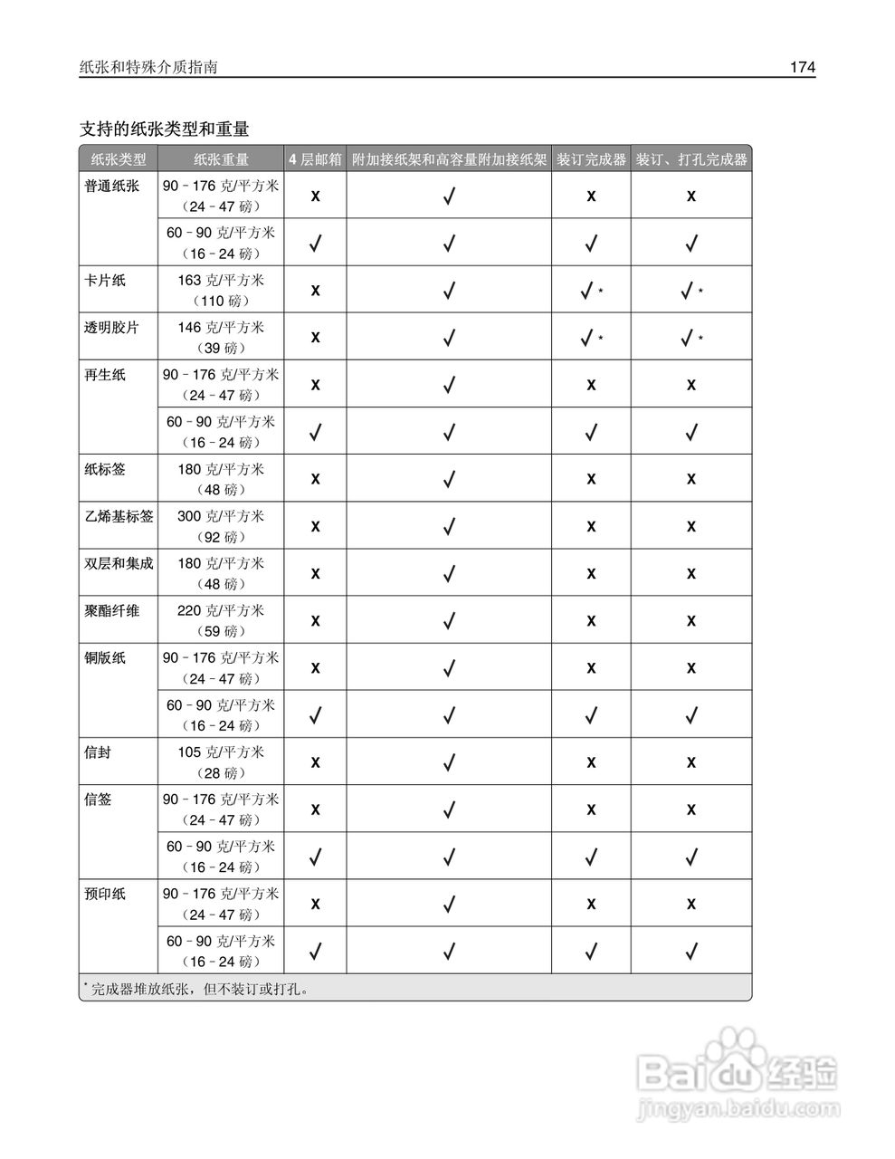 利盟Lexmark MS810打印机说明书:[18]