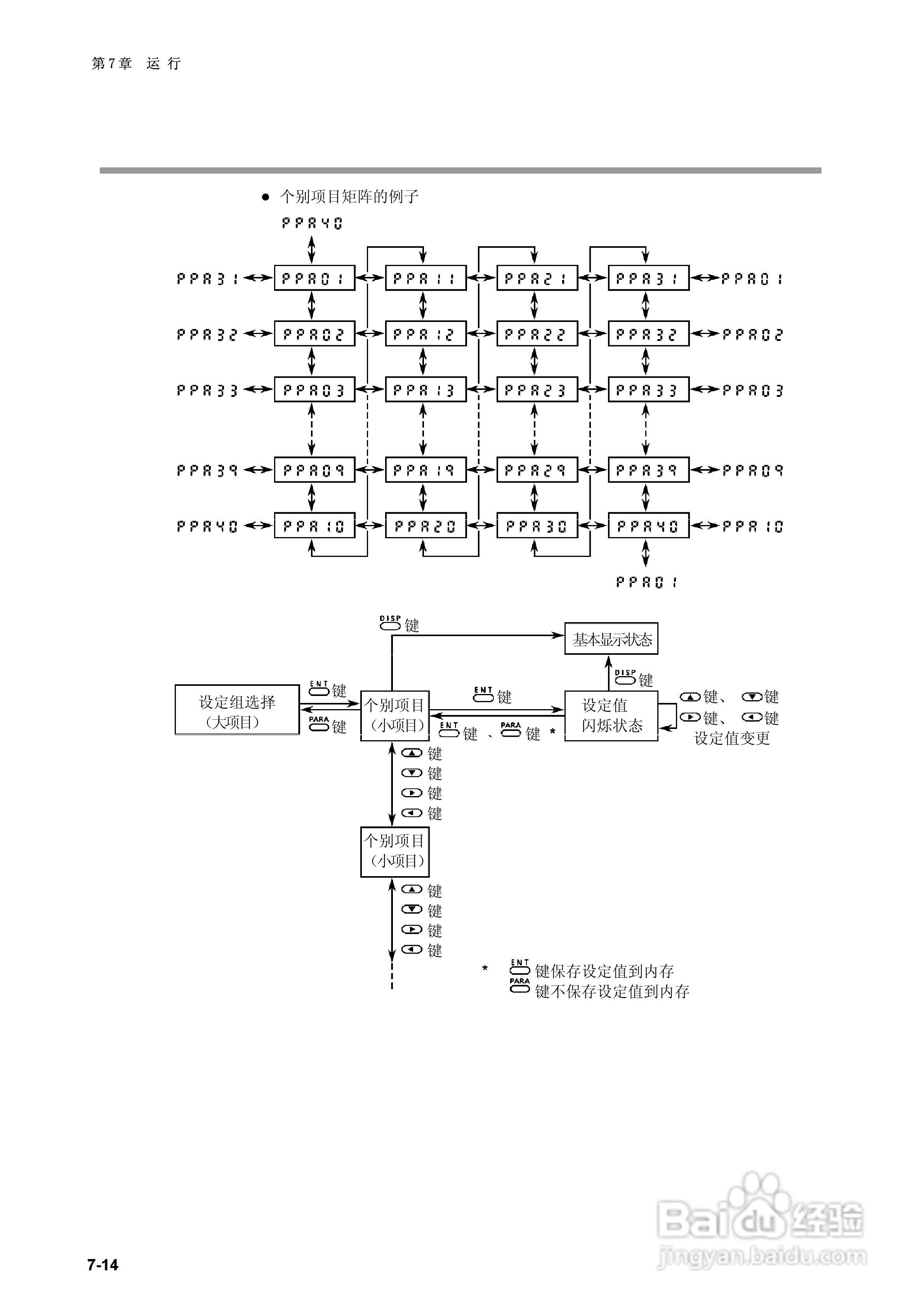 日本山武指示调节器SDC40B使用说明书:[10]