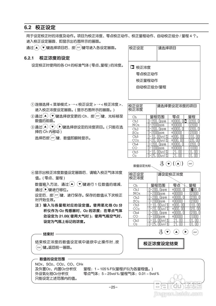 富士ZRE 红外气体分析仪使用说明书:[4]