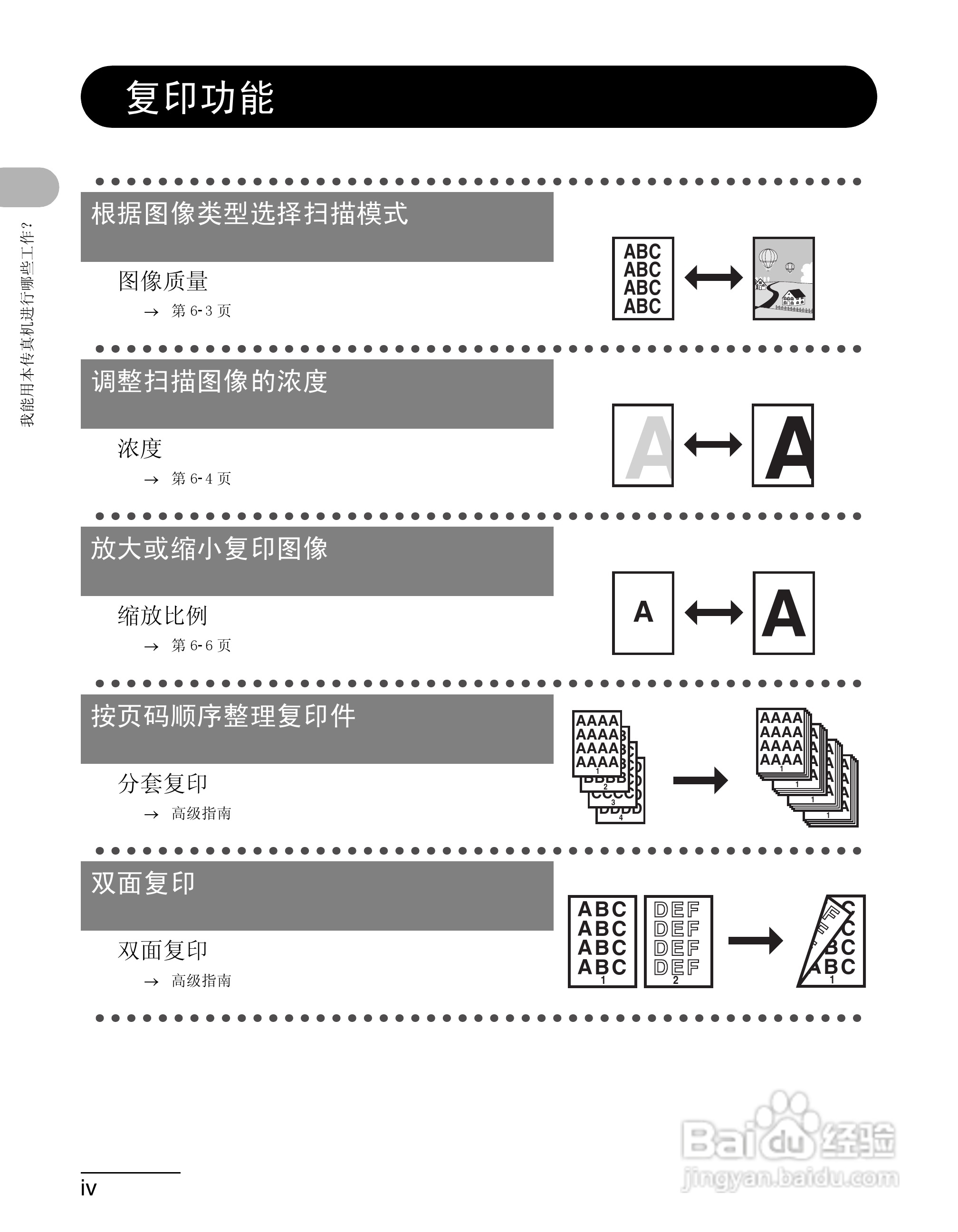 佳能imageCLASS MF4150一体机使用使用指南:[1]