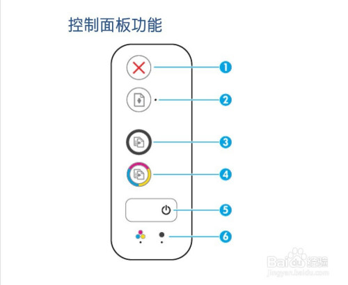 惠普2132打印機故障燈大全圖解