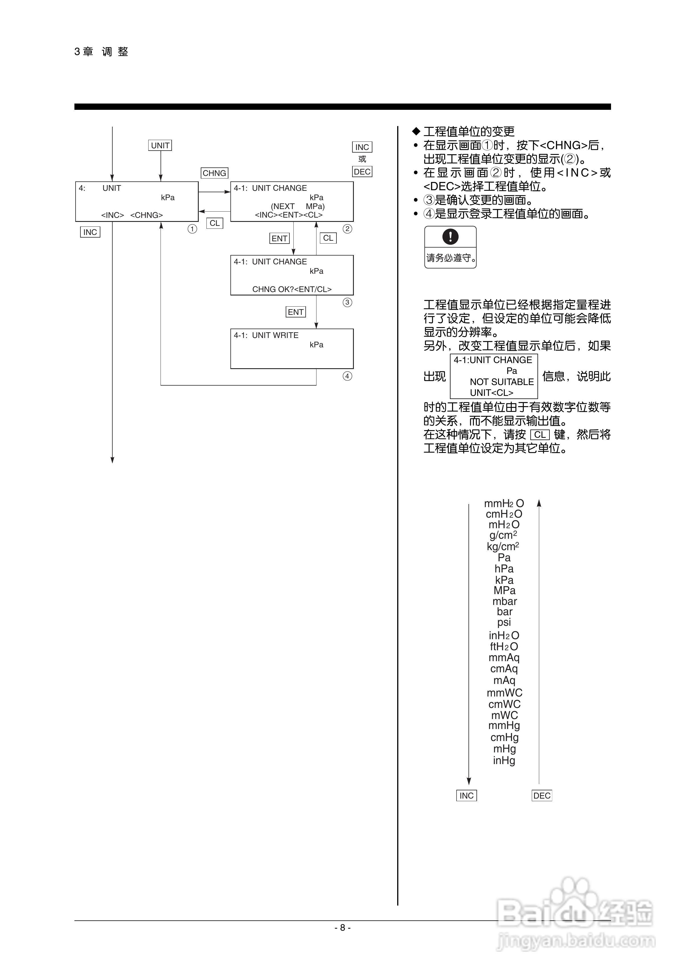 富士FQK浸入式水位计使用说明书:[2]