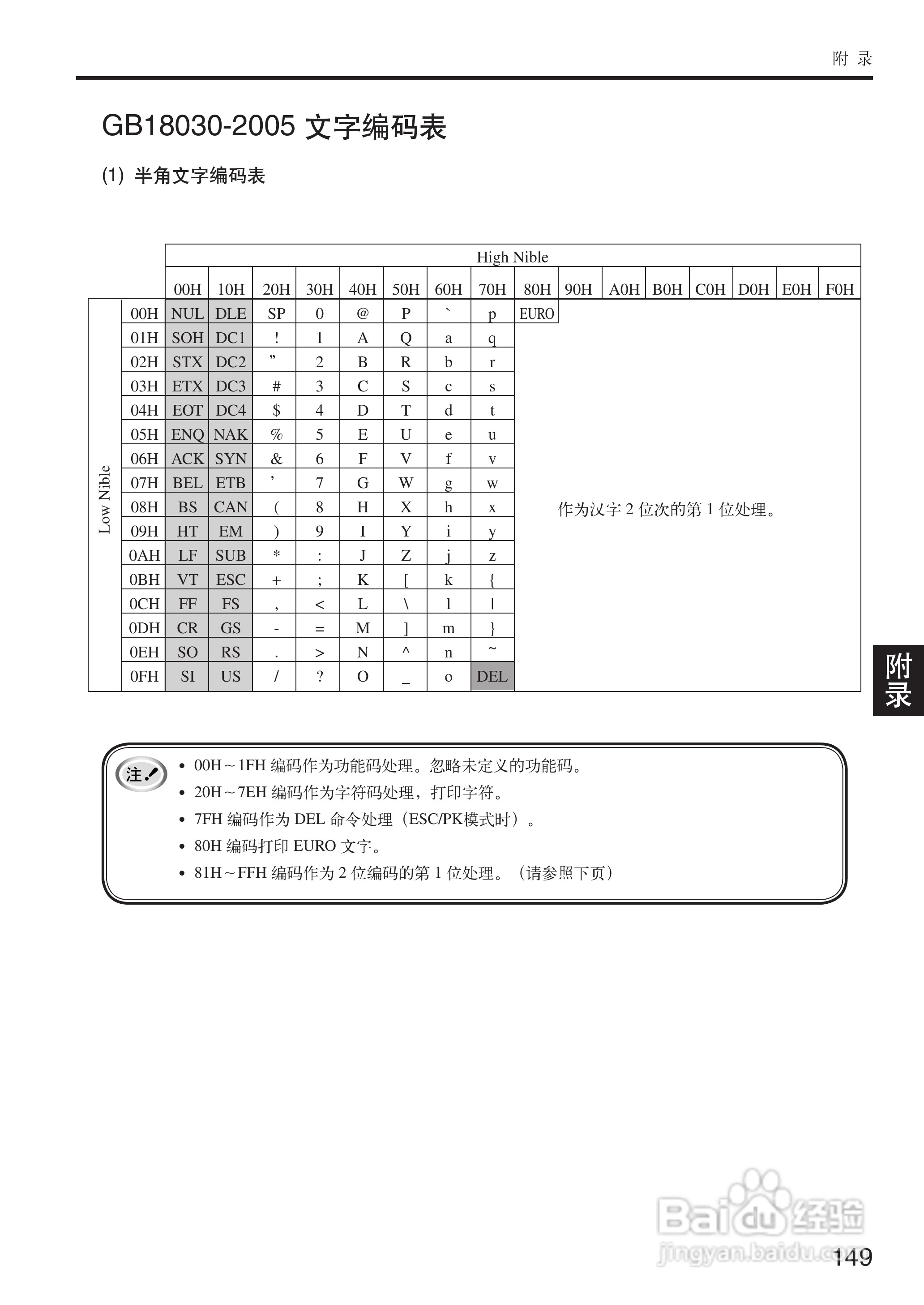 OKI MICROLINE 5500FS打印机说明书:[15]