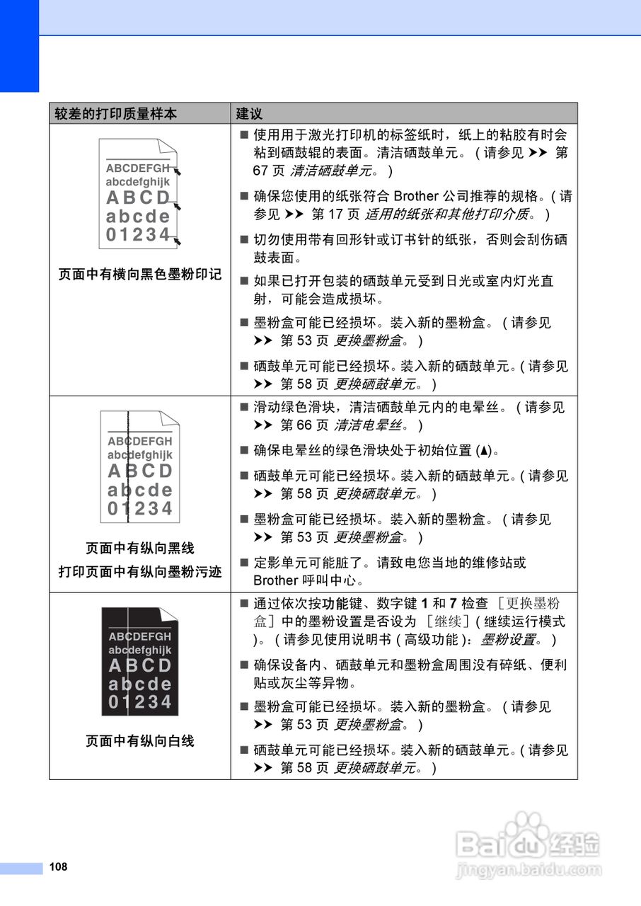 兄弟FAX2990一体机说明书:[12]