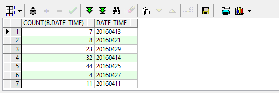 oracle截取字符串