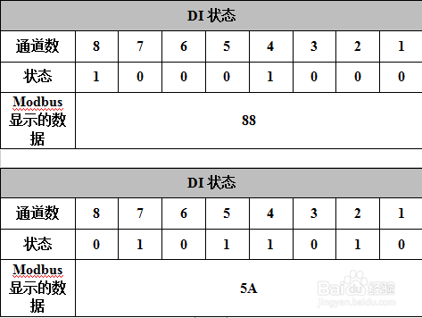 Modbus总线耦合器gcan 8100的通信方式介绍 百度经验