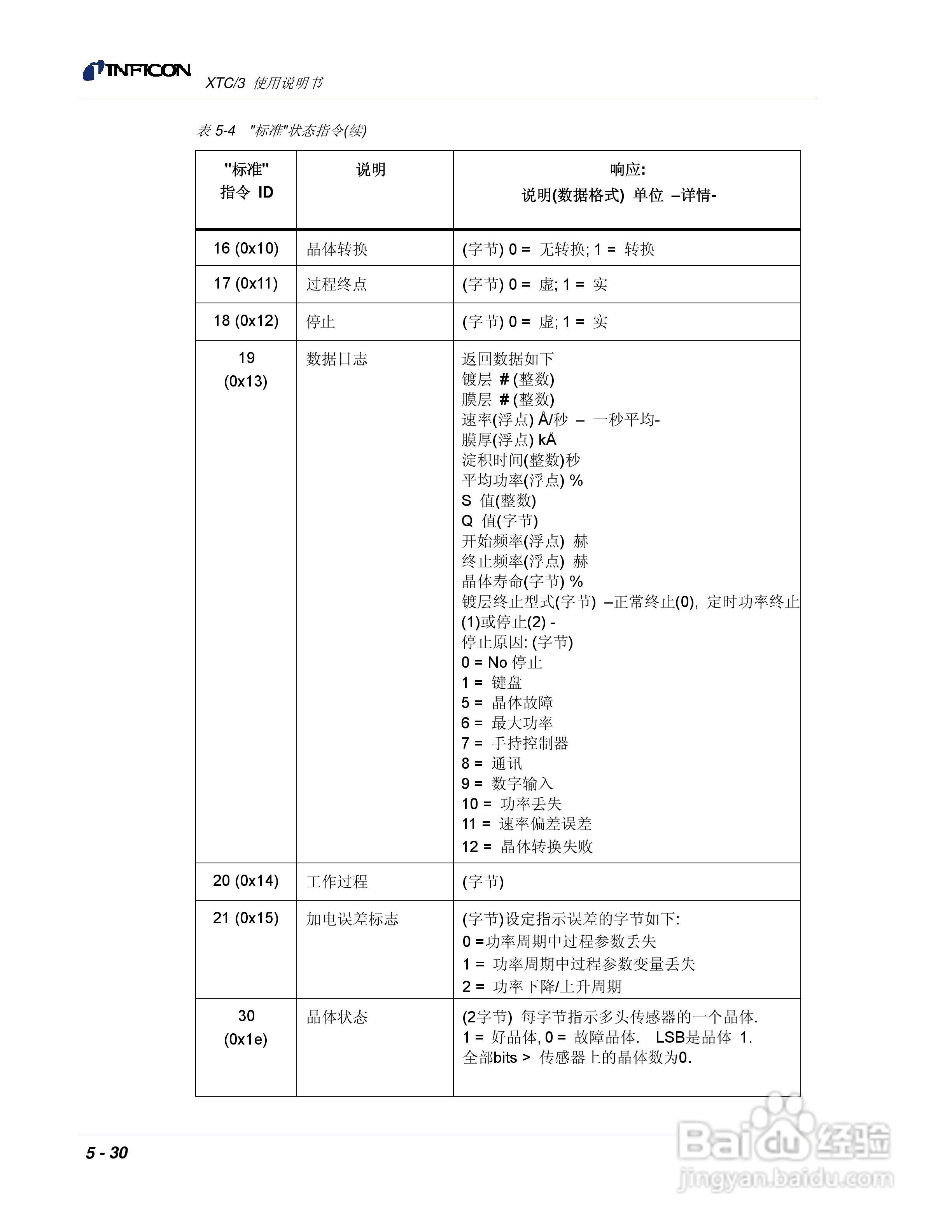 INFICON XTC/3薄膜镀层控制仪使用说明书:[15]