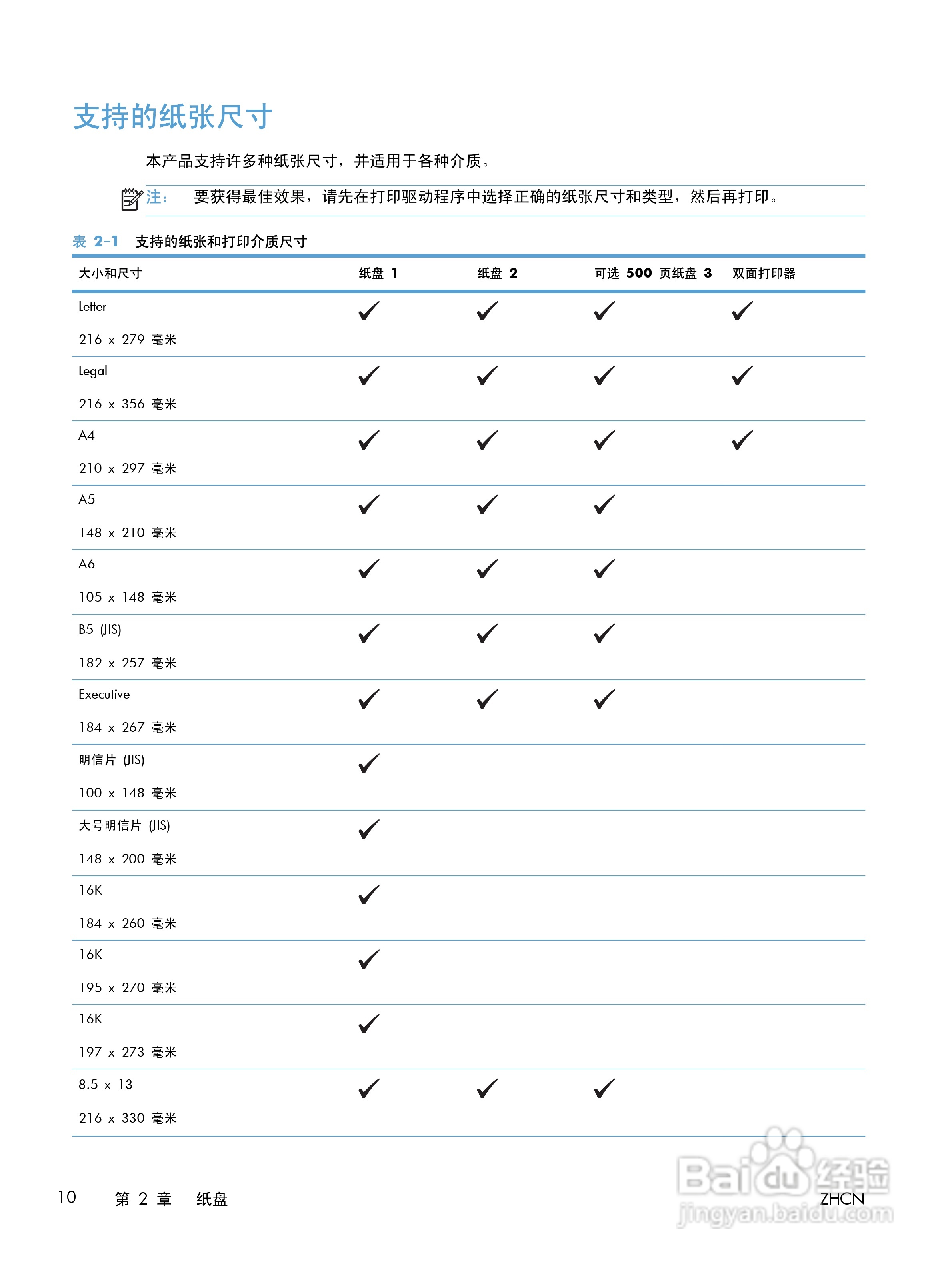 惠普LASERJET PRO 400 MFP M425一体机说明书:[3]