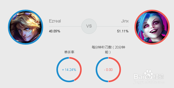 LOLS7季前赛强势AD英雄上分计划—伊泽瑞尔对线