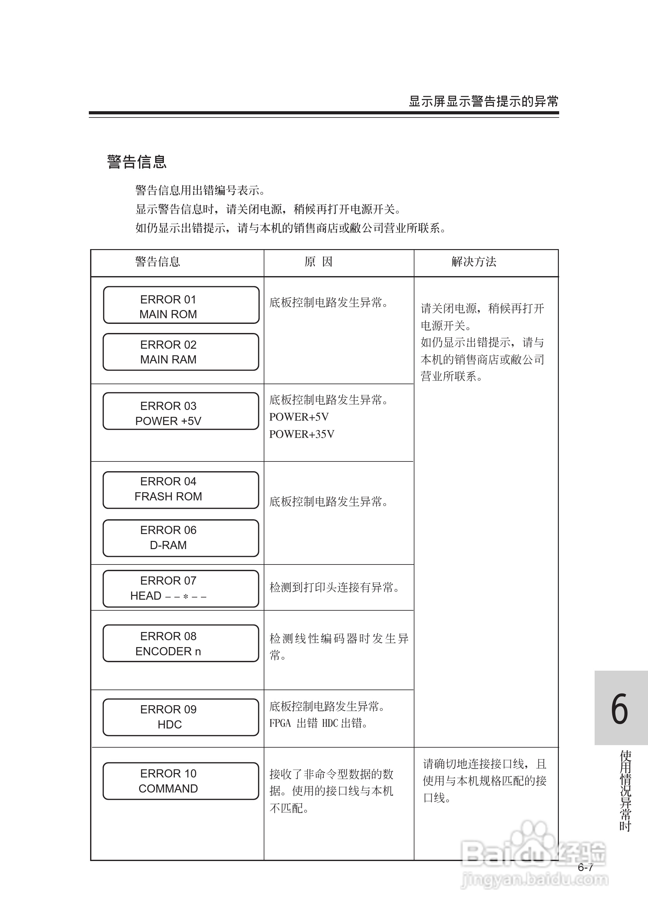 Mimaki JV22-130打印机说明书:[12]