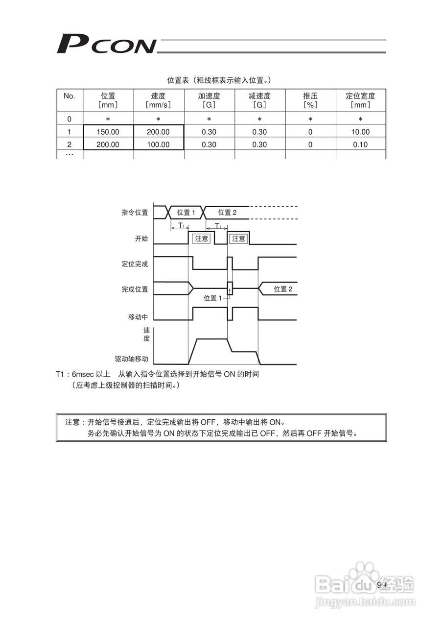Pcon PCON-C/CG/CF 控制器定位型使用说明书:[12]