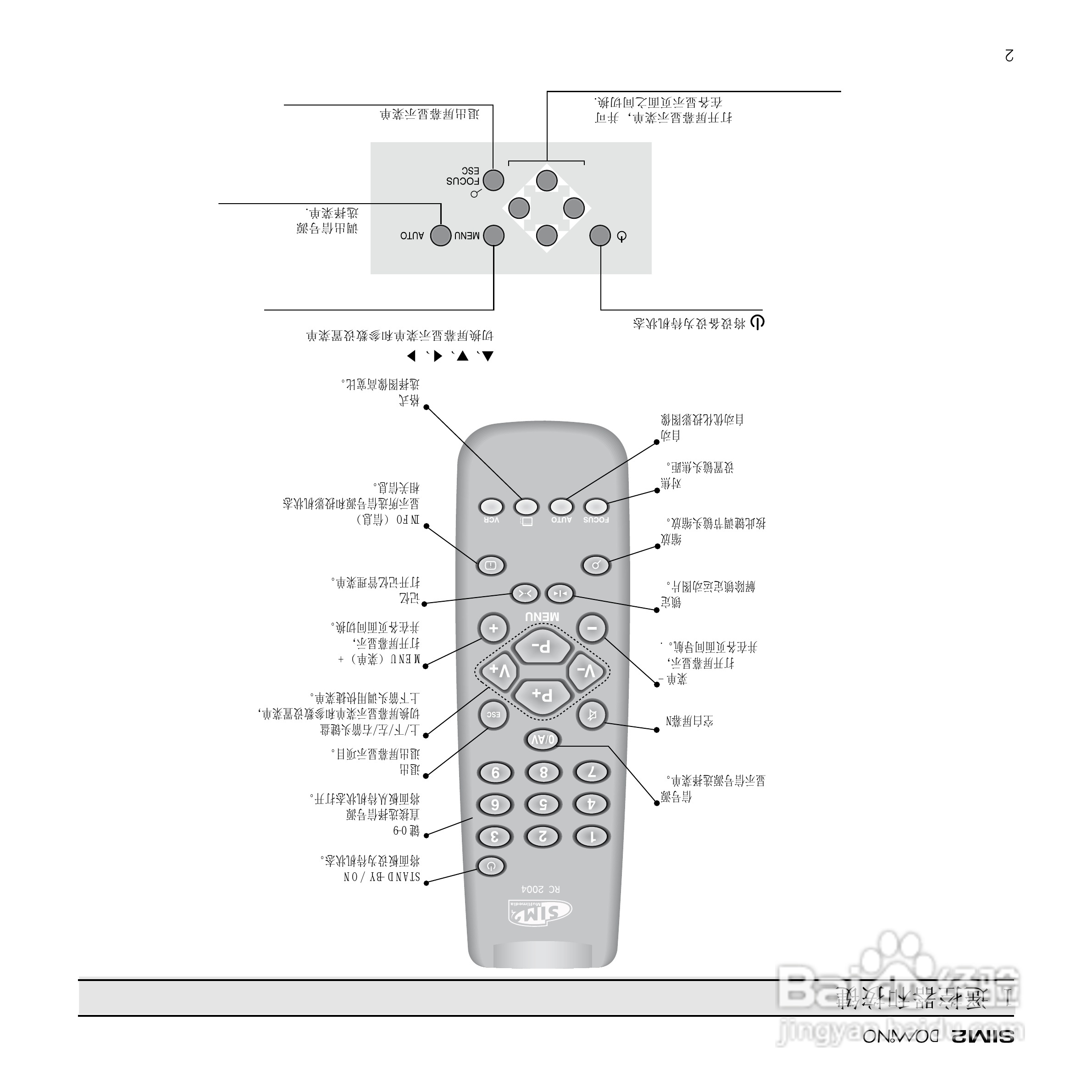 SIM2 D80 投影机说明书:[7]