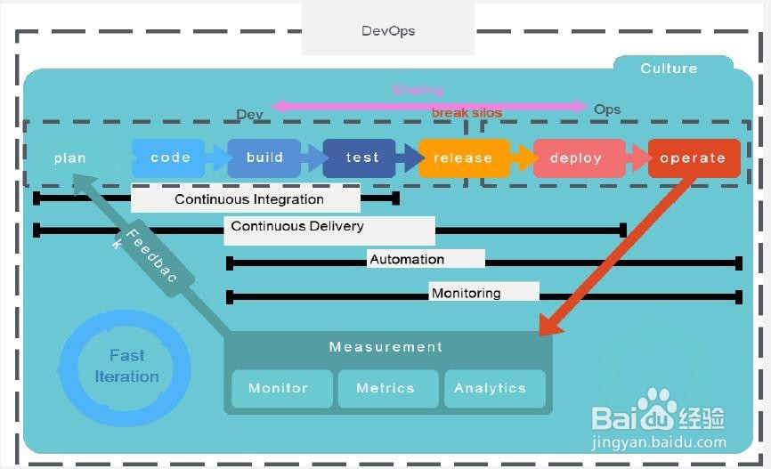 如何推动自动化运维的落地