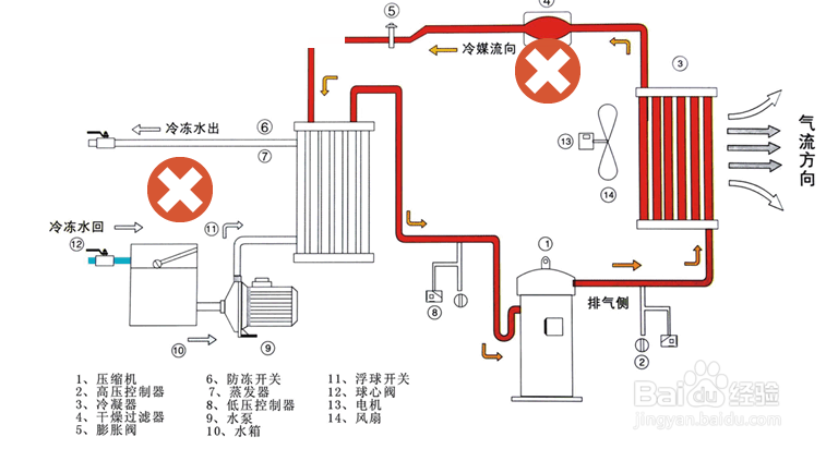 工业冷水机中压缩机的几种安全保护方法