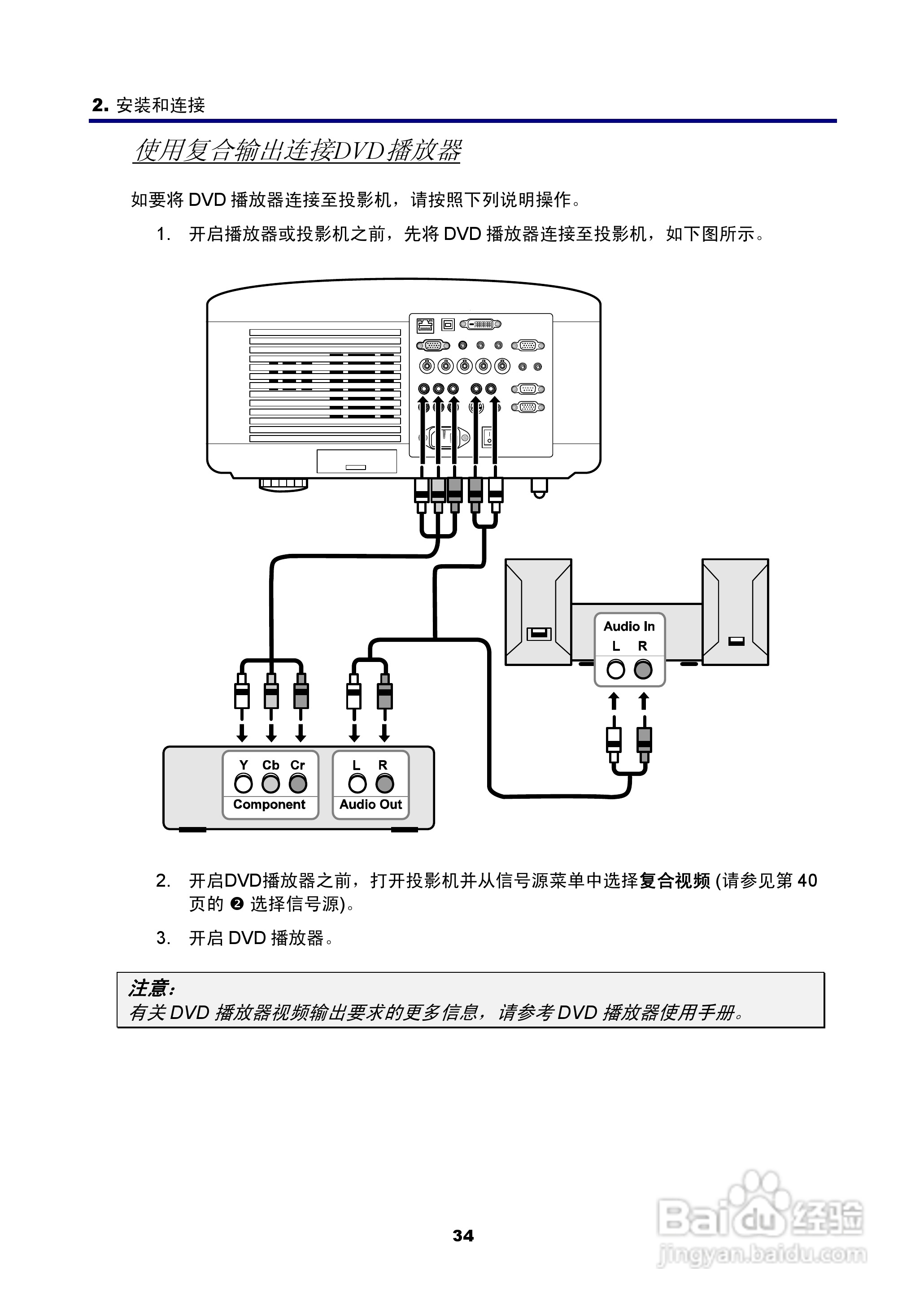 NEC NP4100W+投影机说明书:[5]