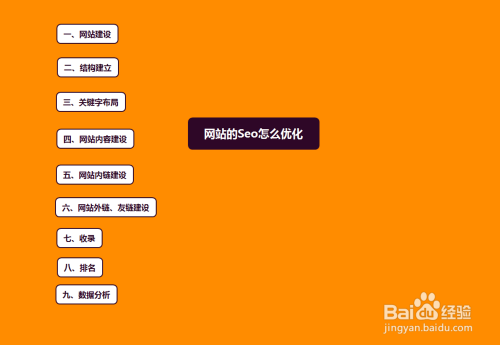 收录提交百度怎么弄_baidu收录提交_提交百度收录