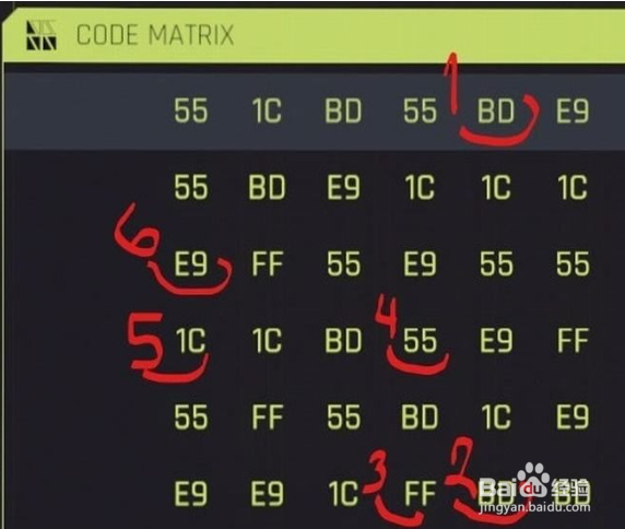 《赛博朋克2077》系统详解：入侵技巧