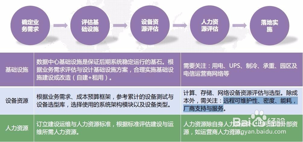 如何进行高性能计算系统的建设
